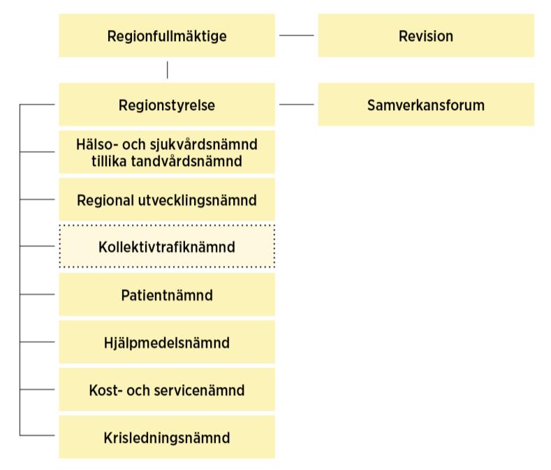 Vuxentandvården finansieras huvudsakligen genom patientavgifter och det statliga tandvårdsstödet. 5.