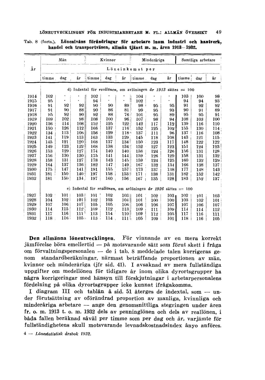 LÖNEUTVECKLINGEN FÖR INDUSTRIARBETARE M. FL.: ALLMÄN ÖVERSIKT 49 Den allmänna löneutvecklingen.
