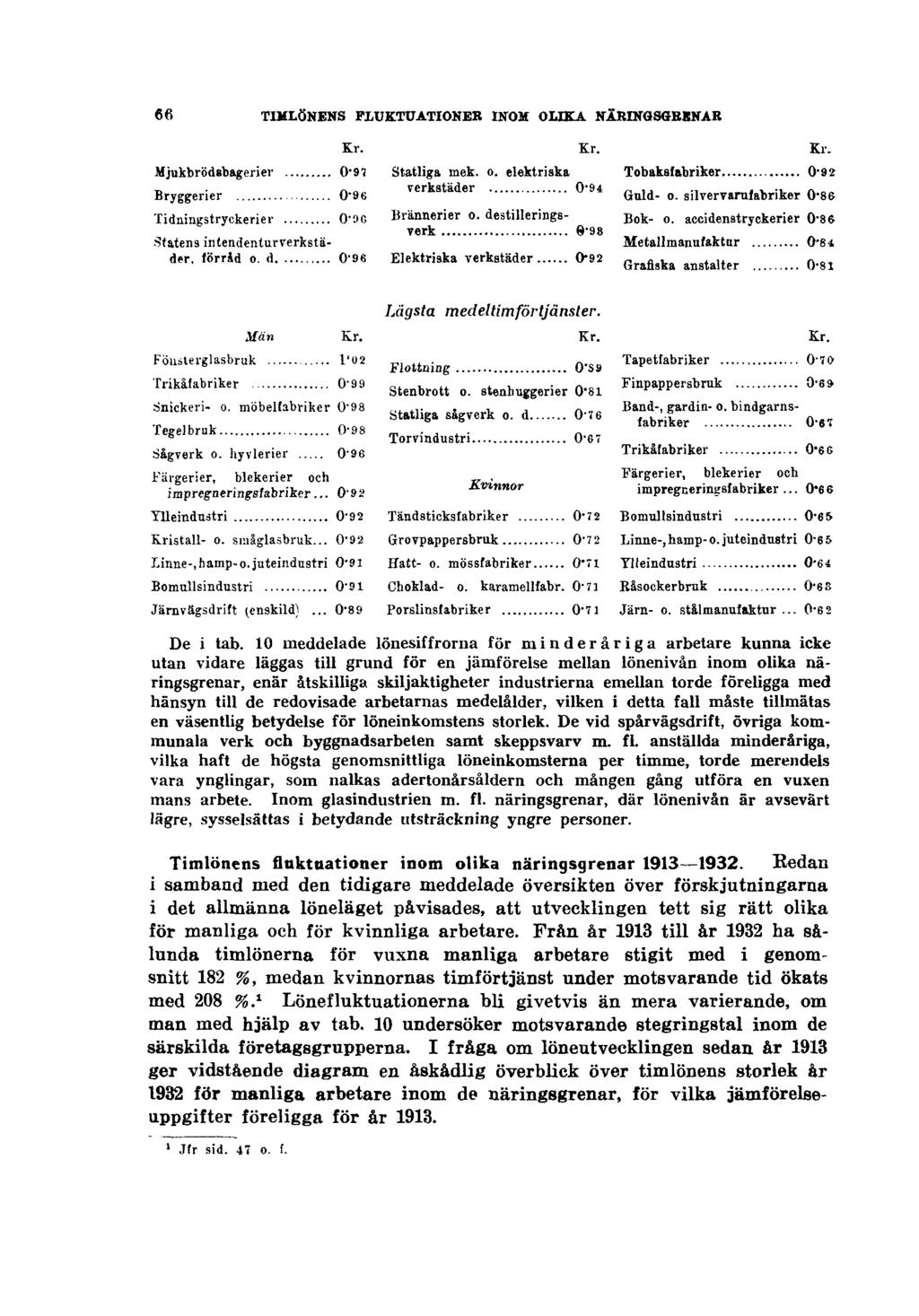66 TIMLÖNENS FLUKTUATIONER INOM OLIKA NÄRINGSGRENAR De i tab.