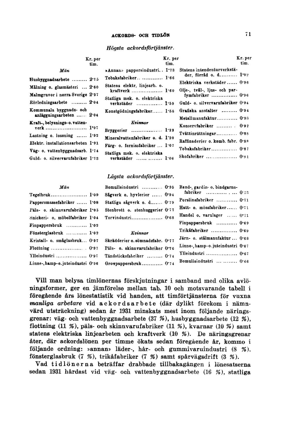 ACKORDS- OCH TIDLÖN 71 Högsta ackordsförtjänster. Lägsta ackordsförtjänster. Vill man belysa timlönernas förskjutningar i samband med olika avlöningsformer, ger en jämförelse mellan tab.