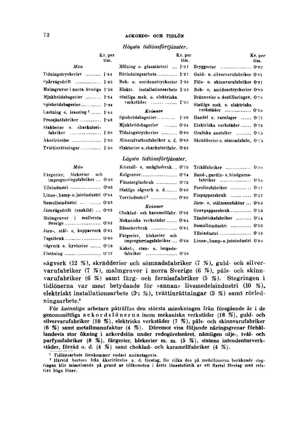 72 ACKORDS- OCH TIDLÖN Högsta tidlönsförtjänsler. Lägsta tidlönsförtjänster.