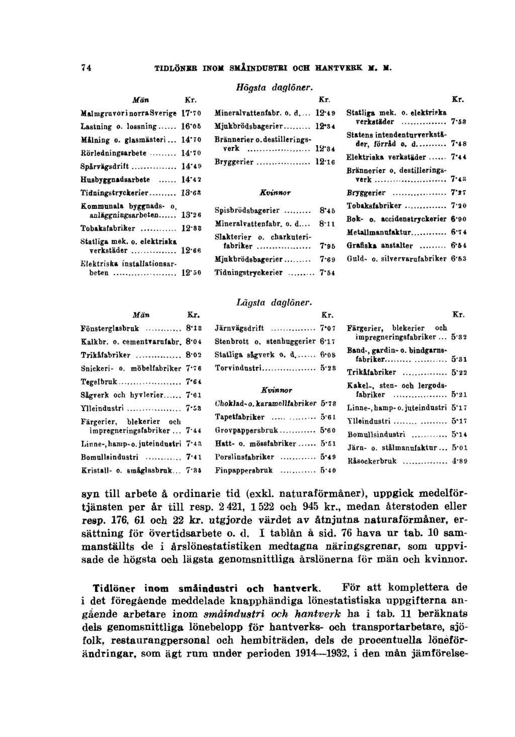 74 TIDLÖNER INOM SMÅINDUSTRI OCH HANTVERK K. M. Högsta daglöner. Lägsta daglöner. syn till arbete å ordinarie tid (exkl. naturaförmåner), uppgick medelförtjänsten per år till resp.