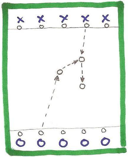 6. Lek och uppvärmning ORGANISATION GRAFIK INSTRUKTIONSPUNKTER 6:1 Bolljakten Kvadrat med 9-11 bollar i mitten. 4 grp i en större kvadrat. Full fart.