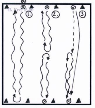 11:1 Jäders IF - Tränarpärm, stöd för träning 11. Vändningar ORGANISATION GRAFIK INSTRUKTIONSPUNKTER Driv i lugnt fart, full kontroll på bollen. 1. Vändning in-, utsida och sula. 2.