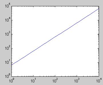 OG OG diagram log( X skala [Ω] log( X