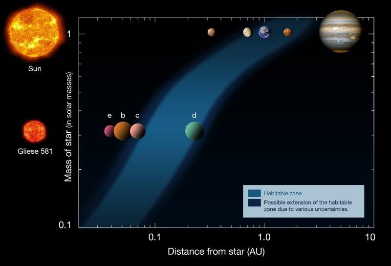 Är beboeliga exoplaneter vanliga? Eller - är Jorden unik?