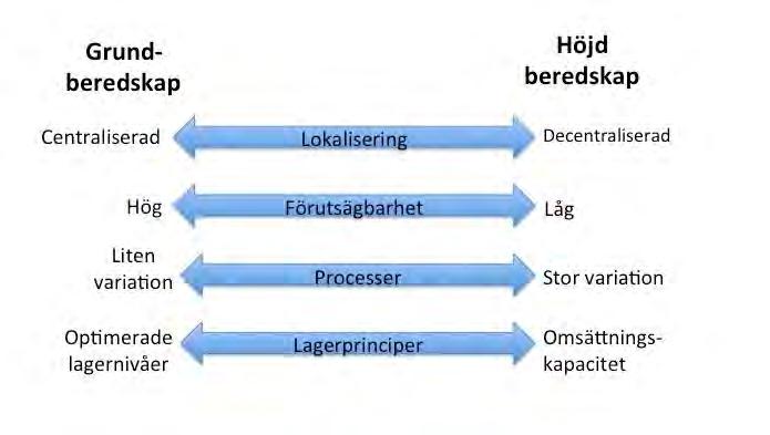 Skillnader i verksamhetslogik i