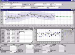 Trendmodeller Trendmodeller (D = N, T och e) Exponeniell ujämning med rend U = α D + ( α )( U + T ) T = β( U U ) + ( β) T F = U + + T Trendprojekion o Se kursboken U =, T =., α = 0., β = 0. 0 0 U = 0.