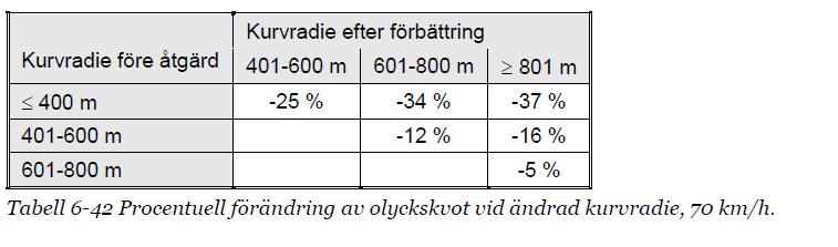 10 Detta har haft betydelse för möjligheterna att analysera effekter av linjeföringen med hjälp av historiska data.