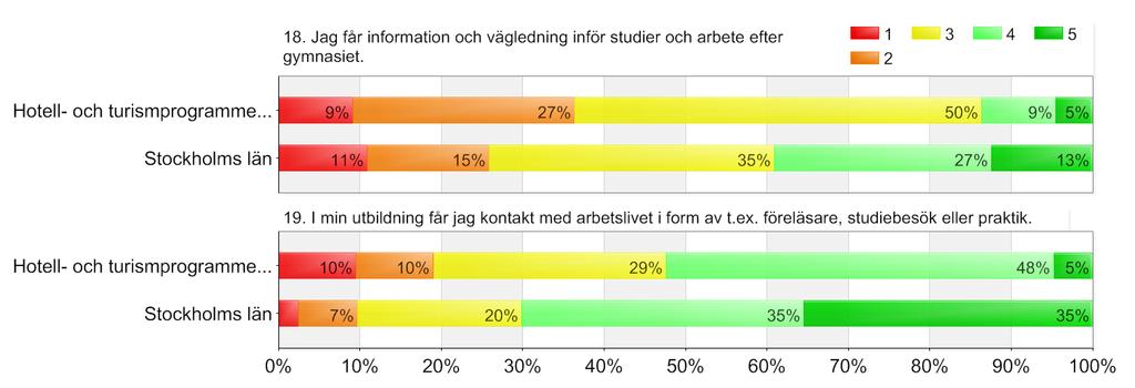 Utbildningsval-