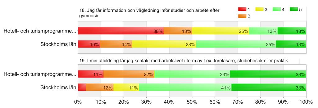 Utbildningsval-