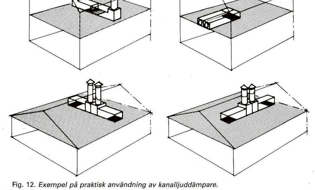 Från Buller i