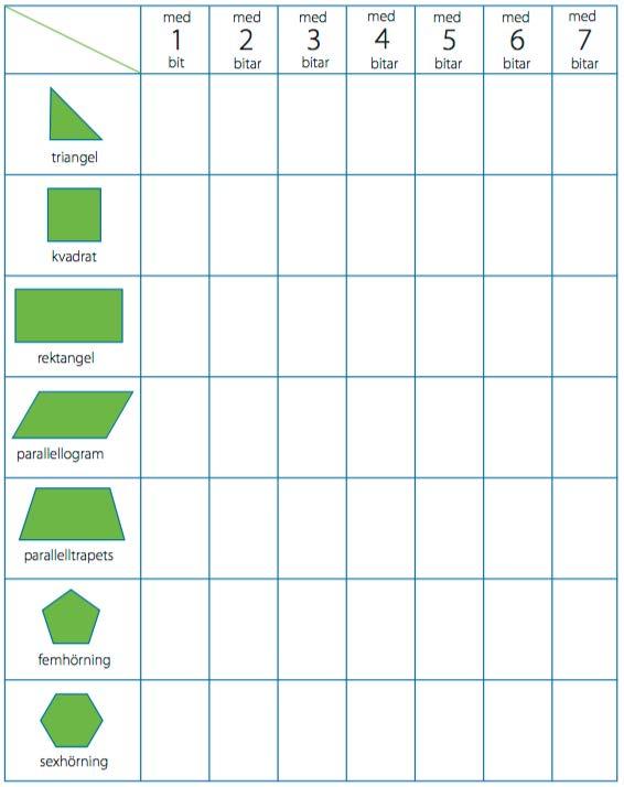 Undersök med tangram Använd ett vanligt tangram med sju bitar och försök att pussla samman de geometriska Pigurer som Pinns i