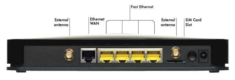 Båda används för antingen up / ner länk på skilda frekvenser. (MIMO Standard) Fig.2-4G USB modem HUAWEI e3372 Fig.3 2st Rundstrålande antenner för 4G Antennutgångar.