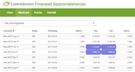 PRISBEVAKNING LM 2 PRISBEVAKNING OCH FINANSIELL SPANNMÅLSHANDEL LM 2 Prisbevakning via LM 2 för depå-, spot- och terminsavtal Vi jobbar hela tiden med att utveckla enklare och säkrare metoder för er