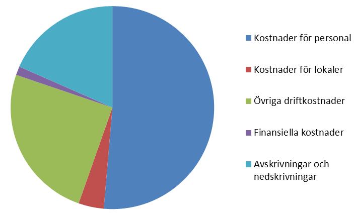 Brottsbekämpning Kustbevakningen ska vidareutveckla sin brottsbekämpningsverksamhet, särskilt avseende den brottsutredande verksamheten.