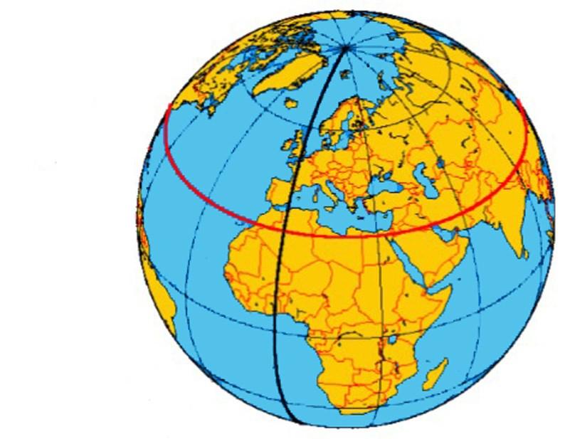 De är alla lika långa och går från Nordpolen till Sydpolen. Den längdgrad, som går genom Greenwich utanför London, kallas 0-meridianen.