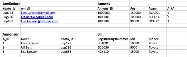 Detta är koden för 'visabil.php' <?php function display_data($modell){ $conn = mysql_connect('localhost', 'mattias', '123456'); if (!$conn) exit; if (!