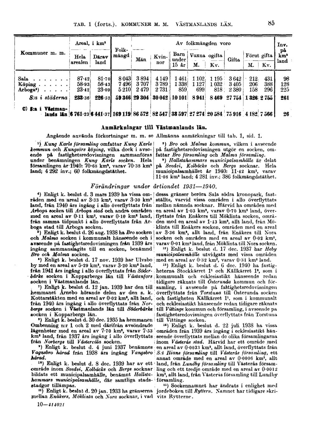 TAB. 1 (forts.). KOMMUNER M. M. VÄSTMANLANDS LÄN. 85 Anmärkningar till Västmanlands län. Angående använda förkortningar m. m. se Allmänna anmärkningar till tab. 1, sid. 1. 1j.