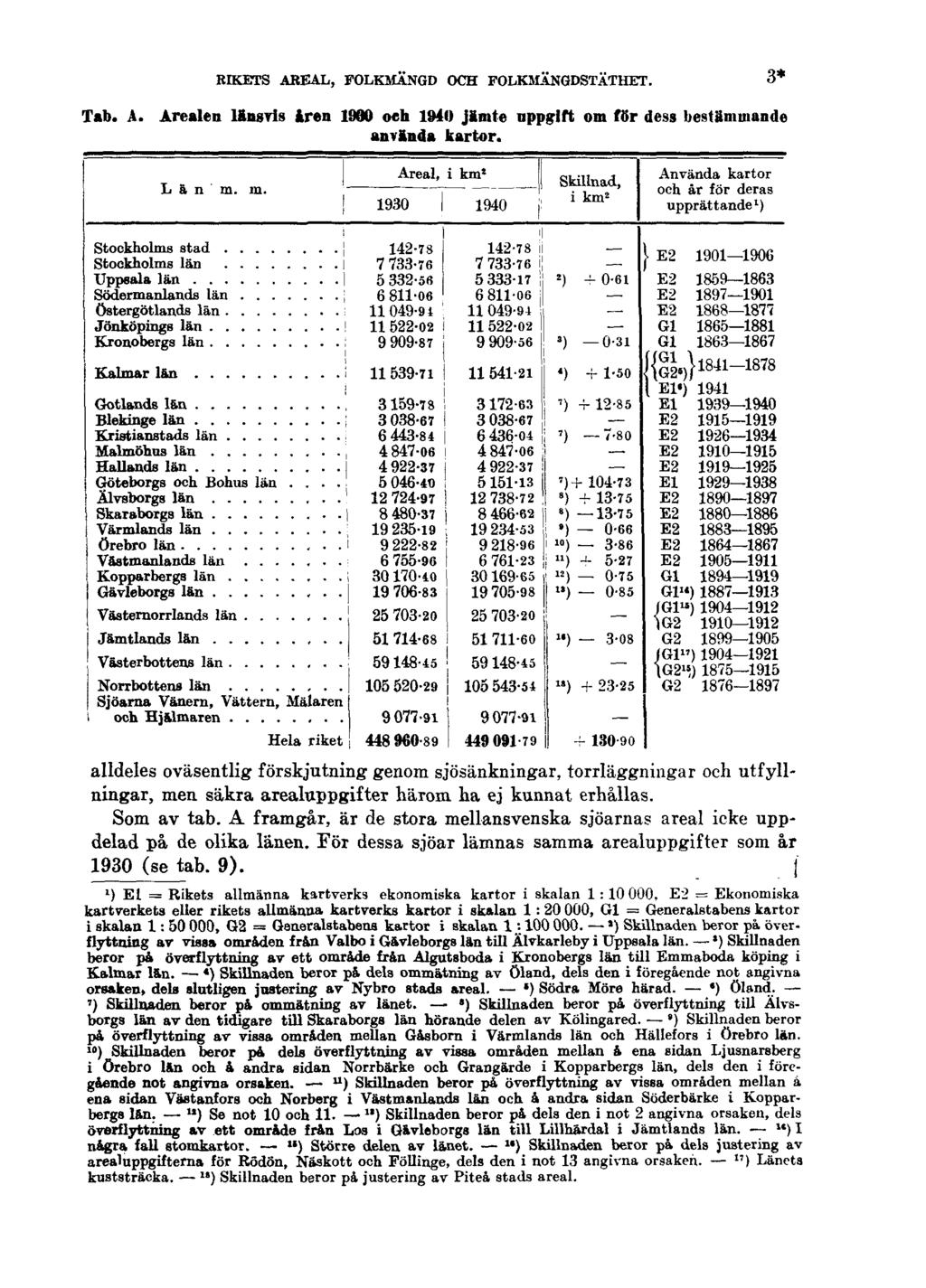 RIKETS AREAL, FOLKMÄNGD OCH FOLKMÄNGDSTÄTHET. 3* Tab. A. Arealen länsvis åren 1930 och 1940 jämte uppgift om för dess bestämmande använda kartor.