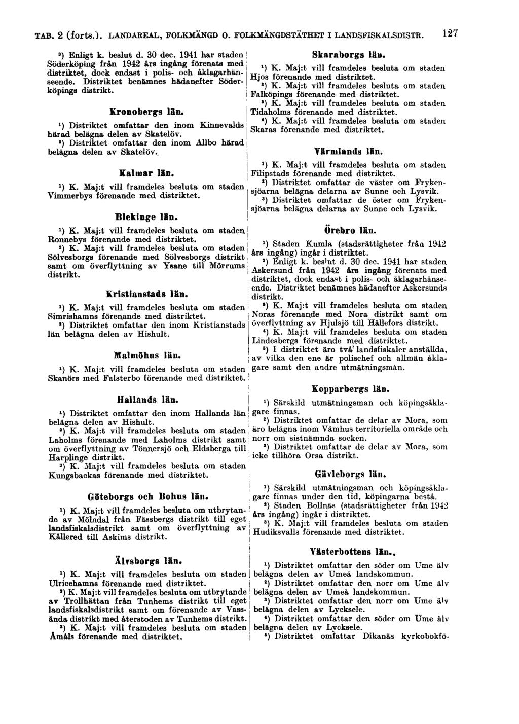 TAB. 2 (forts.). LANDAREAL, FOLKMÄNGD 0. FOLKMÄNGDSTÄTHET I LANDSFISKALSDISTR. 127 3 ) Enligt k. beslut d. 30 dec.