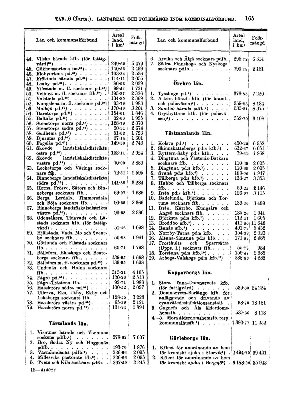 TAB. 6 (forts.).