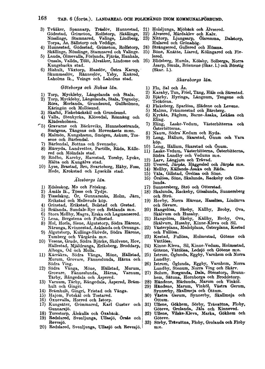 168 TAB. 6 (forts.). LANDAREAL OCH FOLKMÄNGD INOM KOMMUNALFÖRBUND.