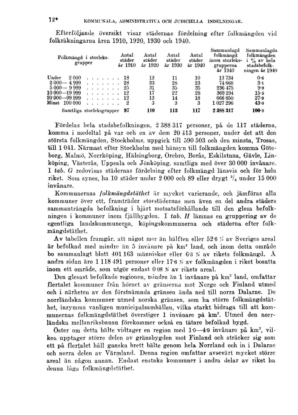 12* KOMMUNALA, ADMINISTRATIVA OCH JUDICIELLA INDELNINGAR. Efterföljande översikt visar städernas fördelning efter folkmängden vid folkräkningarna åren 1910, 1920, 1930 och 1940.