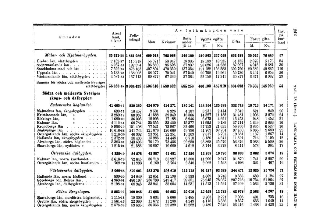 242 TAB. 18 (forts.).
