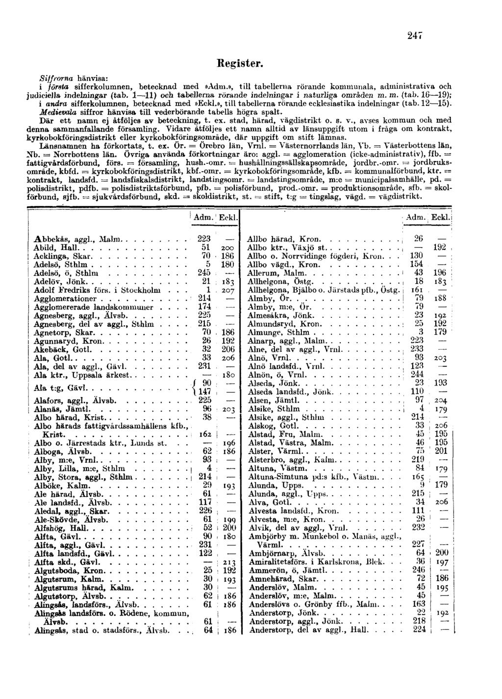 Register. Siffrorna hänvisa: i första sifferkolumnen, betecknad med»adm.», till tabellerna rörande kommunala, administrativa och judiciella indelningar (tab.