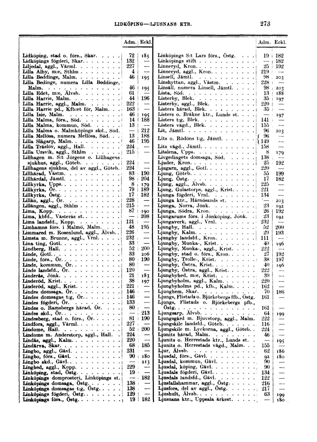 LIDKÖPING LJUSNANS KTR. 273 Lidköping, stad o. förs., Skar Lidköpings fögderi, Skar Liljedal, aggl.