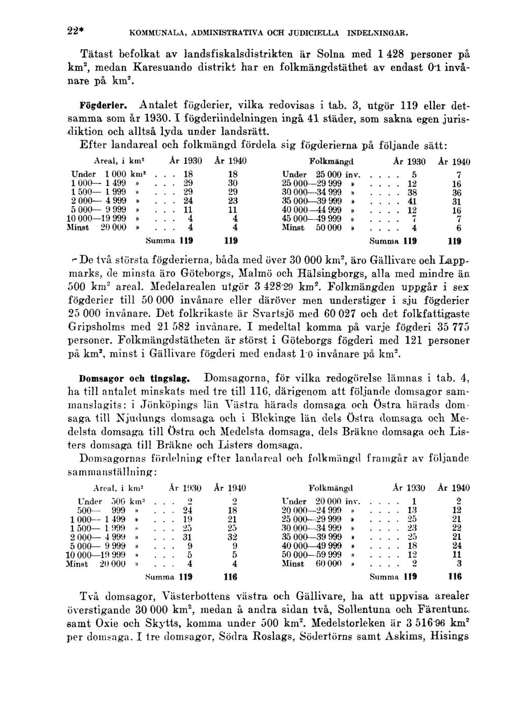 22* KOMMUNALA, ADMINISTRATIVA OCH JUDICIELLA INDELNINGAR.