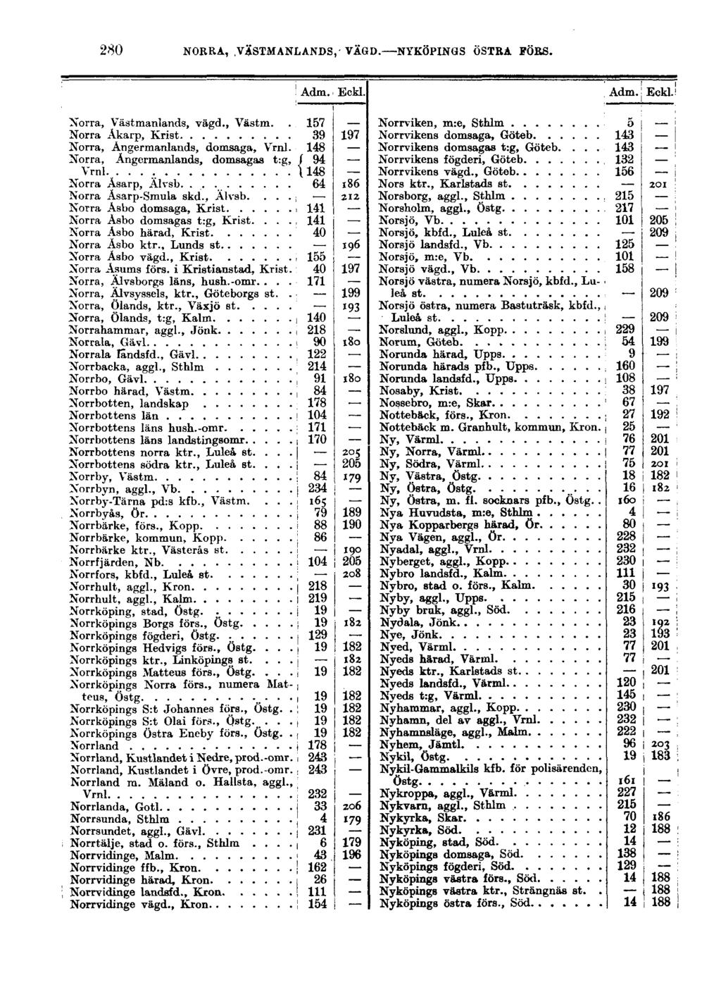 280 NORRA, VÄSTMANLANDS, VÄGD. NYKÖPINGS ÖSTRA FÖRS. Norra, Västmanlands, vägd., Västm. Norra Akarp, Krist Norra, Ångermanlands, domsaga, Vrnl.