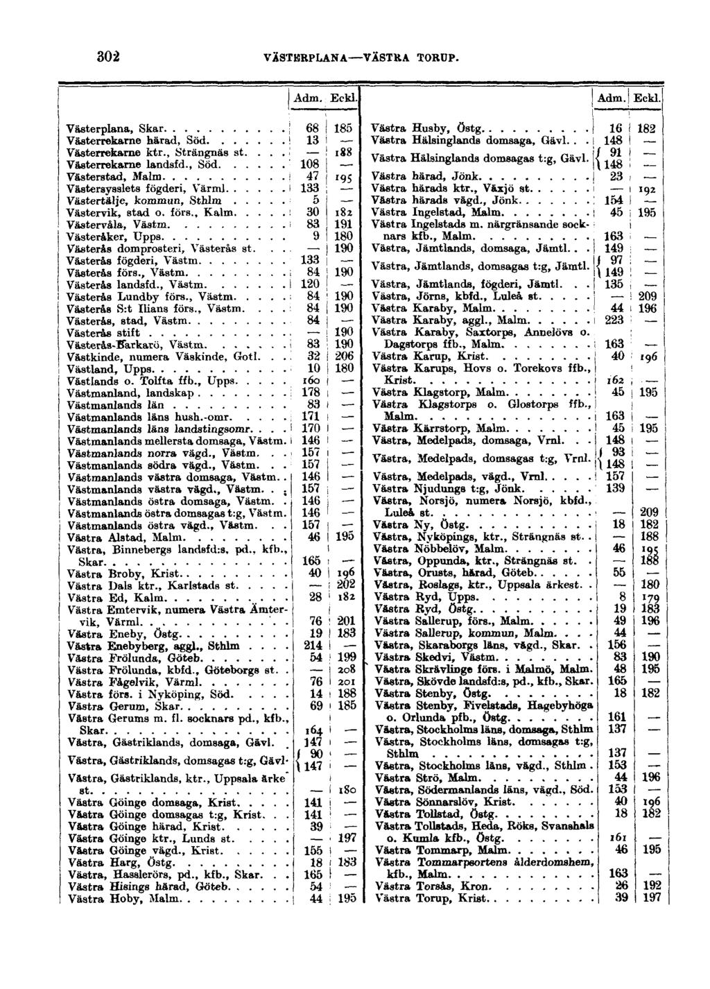 302 VASTERPLANA VÄSTRA TORUP. Adm. Eekl. Adm. Eckl. Västerplana, Skar Västerrekame härad, Söd Västerrekame ktr., Strängnäs st.... Västerrekame landsfd.