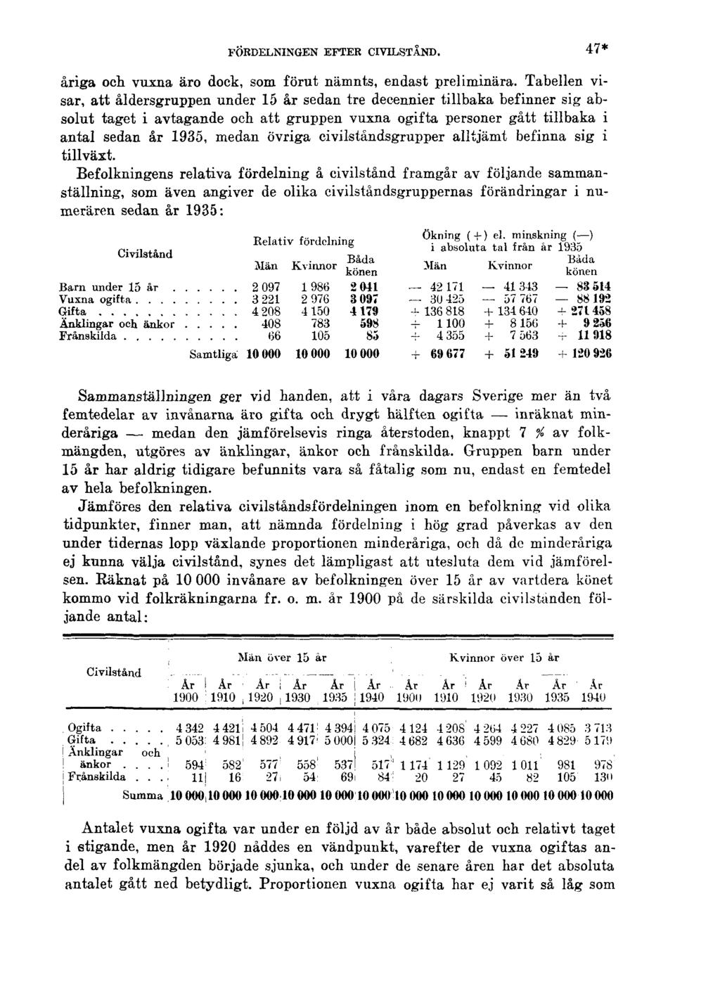 FÖRDELNINGEN EFTER CIVILSTÅND. 47* åriga och vuxna äro dock, som förut nämnts, endast preliminära.