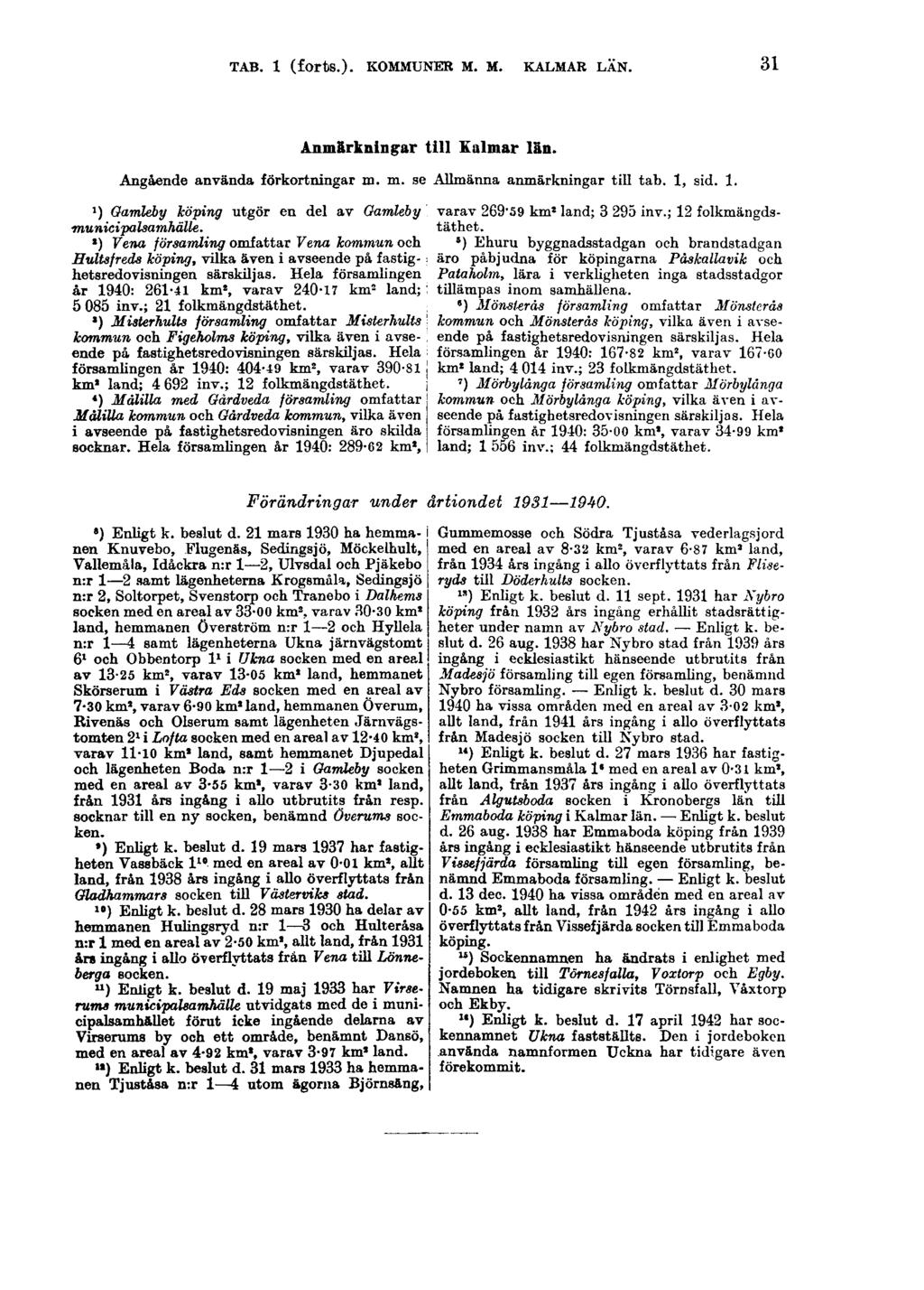 TAB. 1 (forts.). KOMMUNER M. M. KALMAR LÄN. 31 Anmärkningrar till Kalmar län. Angående använda förkortningar m. m. se Allmänna anmärkningar till tab. 1, sid. 1. J ) Gamleby köping utgör en del av GamUby varav 269'59 km 1 land; 3 295 inv.