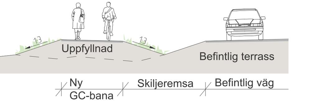 Gång- och cykelvägen kommer huvudsakligen att vara 2,5 meter bred och ligga avskild från väg 9 med en grönremsa.