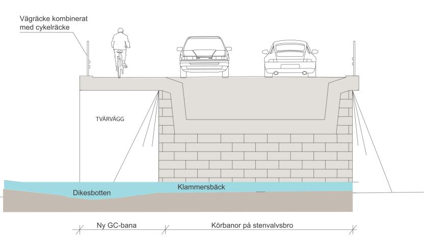 områdena. Gc-vägen kommer huvudsakligen att ligga i samma nivå eller högre än bilvägen, men vid passagen över Mölleån kommer gc-vägen att anläggs lägre än bilvägen.