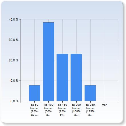 Hade du tillräckliga förkunskaper för kursen? Hade du tillräckliga förkunskaper för kursen?