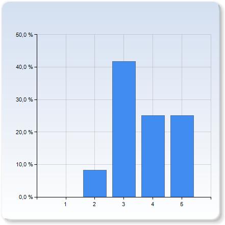 1,0 bokdemonstrationen bokdemonstrationen 1 2 1 (8,3%) 3 5 (41,7%)