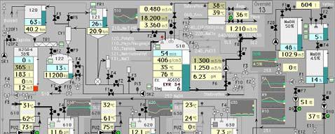 T ex Temperatur Statisk eller dynamisk presentation Temp ( 0 C): +85 150 100 50 +85-10 0 +10 min nheuristik MDI Design 4.