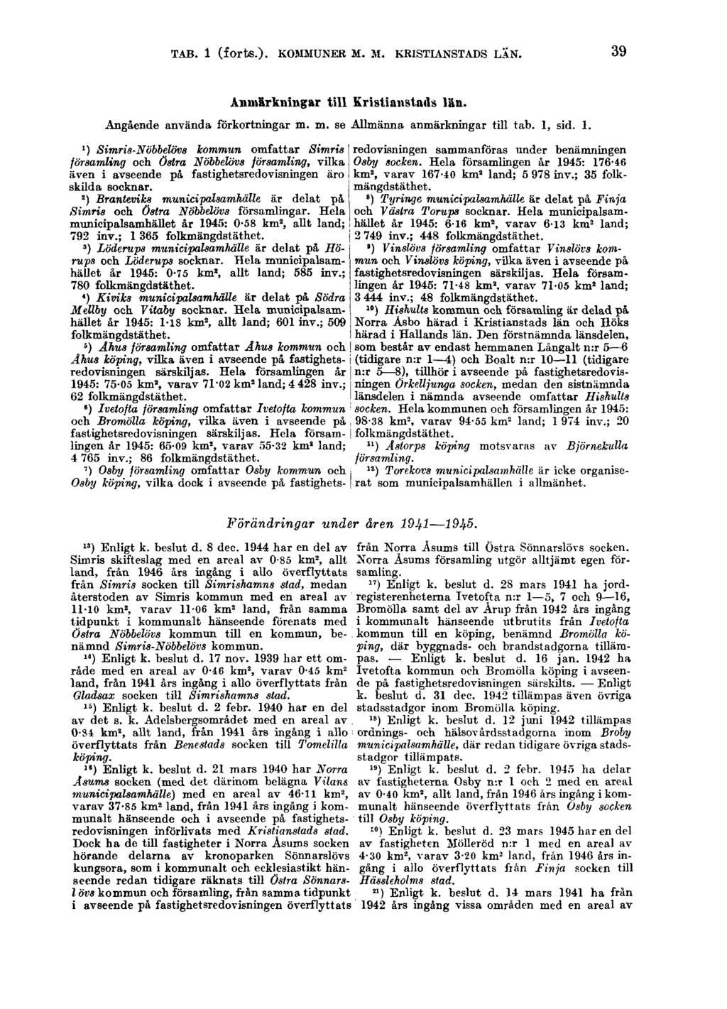 TAB. 1 (forts.). KOMMUNER M. M. KRISTIANSTADS LAN. 39 Anmärkningar till Kristianstads län. Angående använda förkortningar m. m. se Allmänna anmärkningar till tab. 1, sid. 1. ') Simris-Nöbbelövs lcommun omfattar Simris redovisningen sammanföras under benämningen församling och.