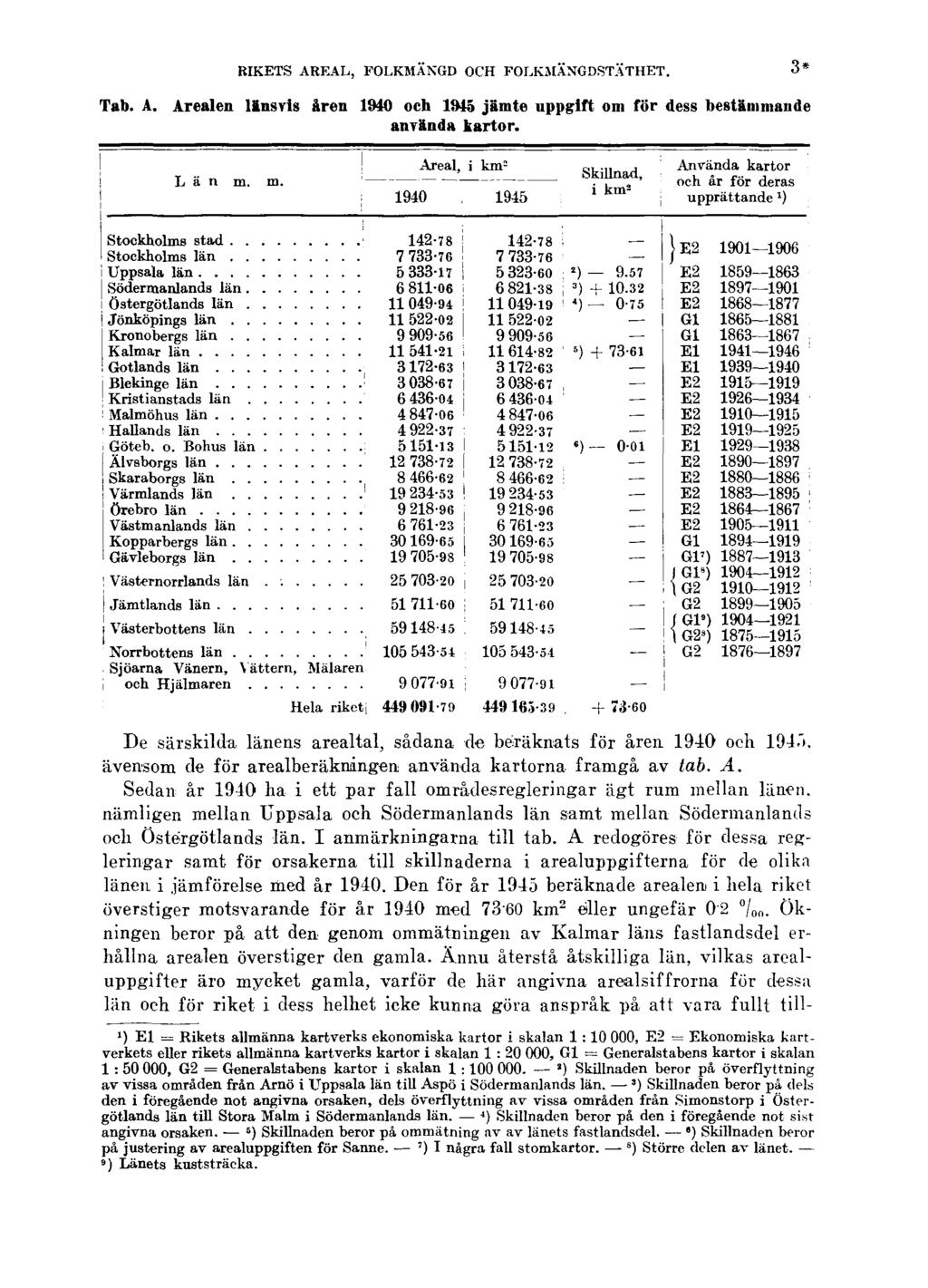 EIKETS AREAL, FOLKMÄNGD OCH FOLKMÄNGDSTÄTHET. 3* Tab. A. Arealen länsvis åren 1940 och 1945 jämte uppgift om för dess bestämmande använda kartor.