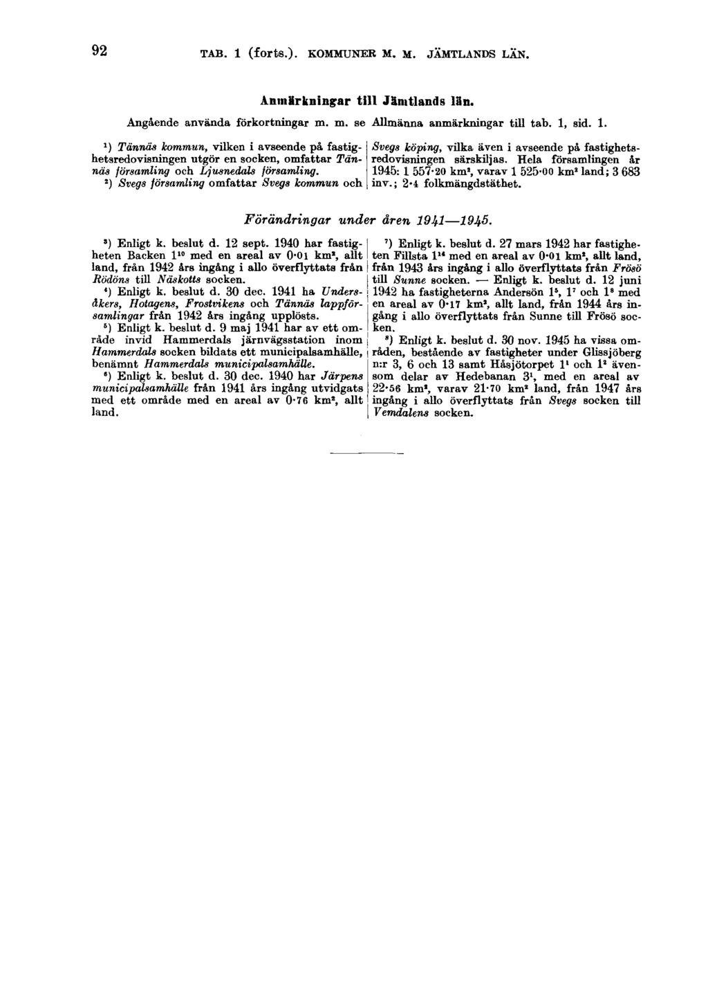 92 TAB. 1 (forts.). KOMMUNER M. M. JÄMTLANDS LÄN. Anmärkningar till Jämtlands län. Angående använda förkortningar m. m. se Allmänna anmärkningar till tab. 1, sid. 1. ') Tånnäs kommun, vilken i avseende på fastighetsredovisningen utgör en socken, omfattar Tänredovisningen särskiljas.