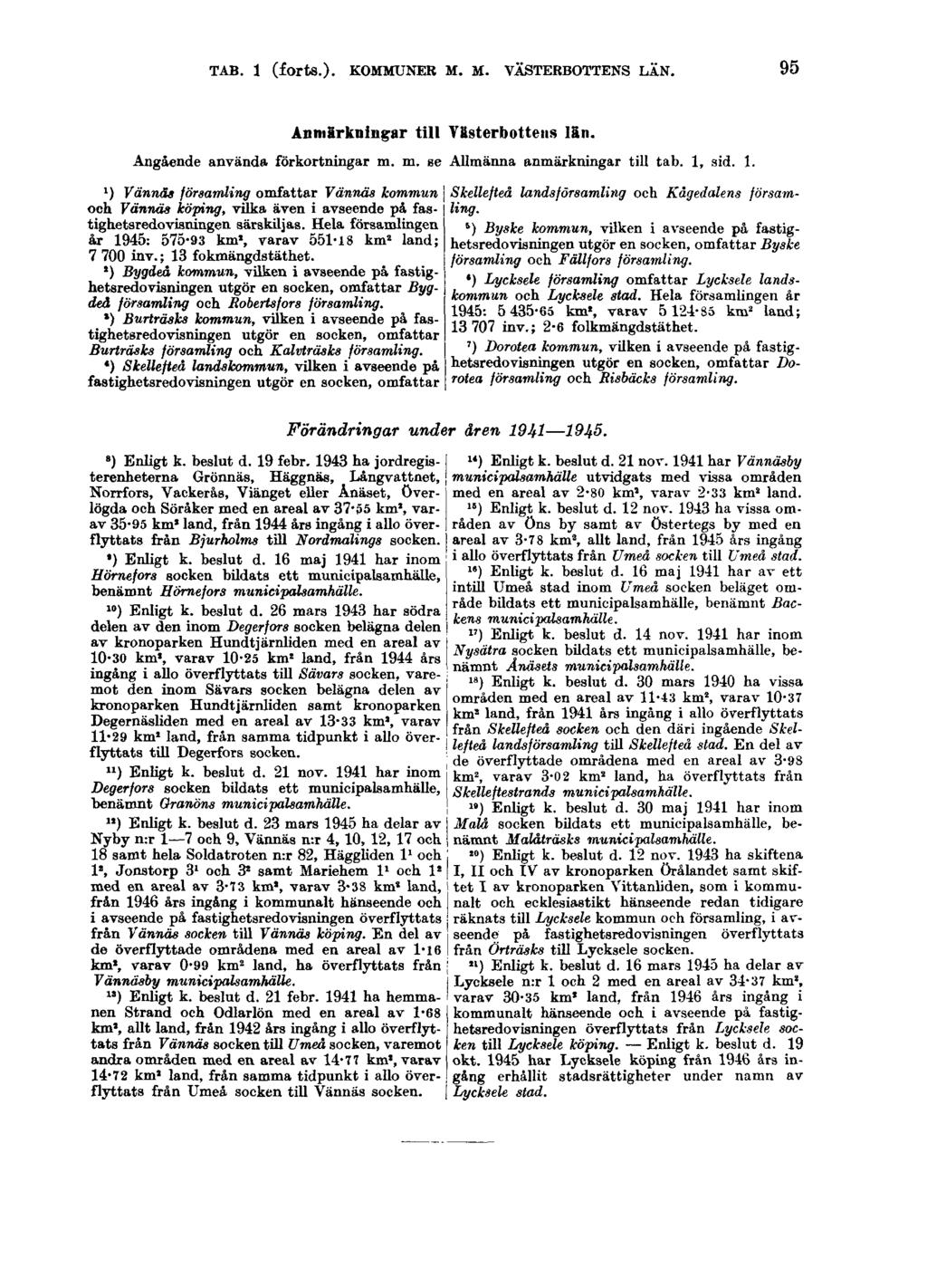 TAB. 1 (forts.). KOMMUNER M. M. VÄSTERBOTTENS LÄN. 95 Anmärkningar till Västerbottens län. Angående använda förkortningar m. m. se Allmänna anmärkningar till tab. 1, sid. 1. l ) Vännäs församling omfattar Vännäs kommun Skellefteå landsförsamling och Kågedalens församling.