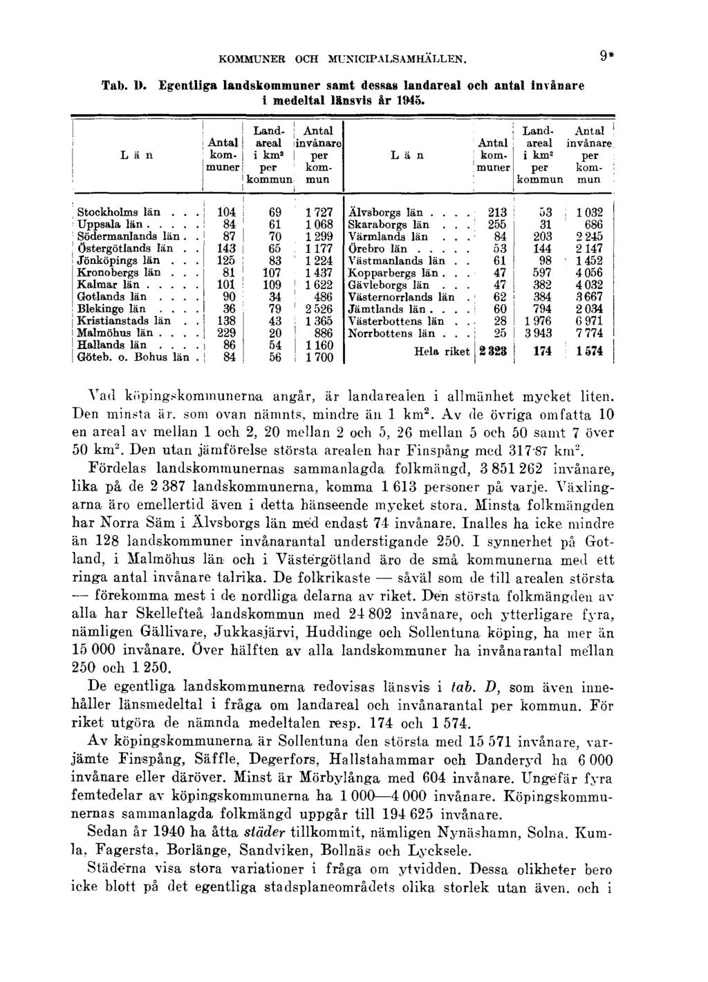 KOMMUNER OCH MUNICIPALSAMHÄLLEN. 9* Tab. D. Egentliga landskommuner samt dessas landareal och antal invånare i medeltal länsvis år 1945.