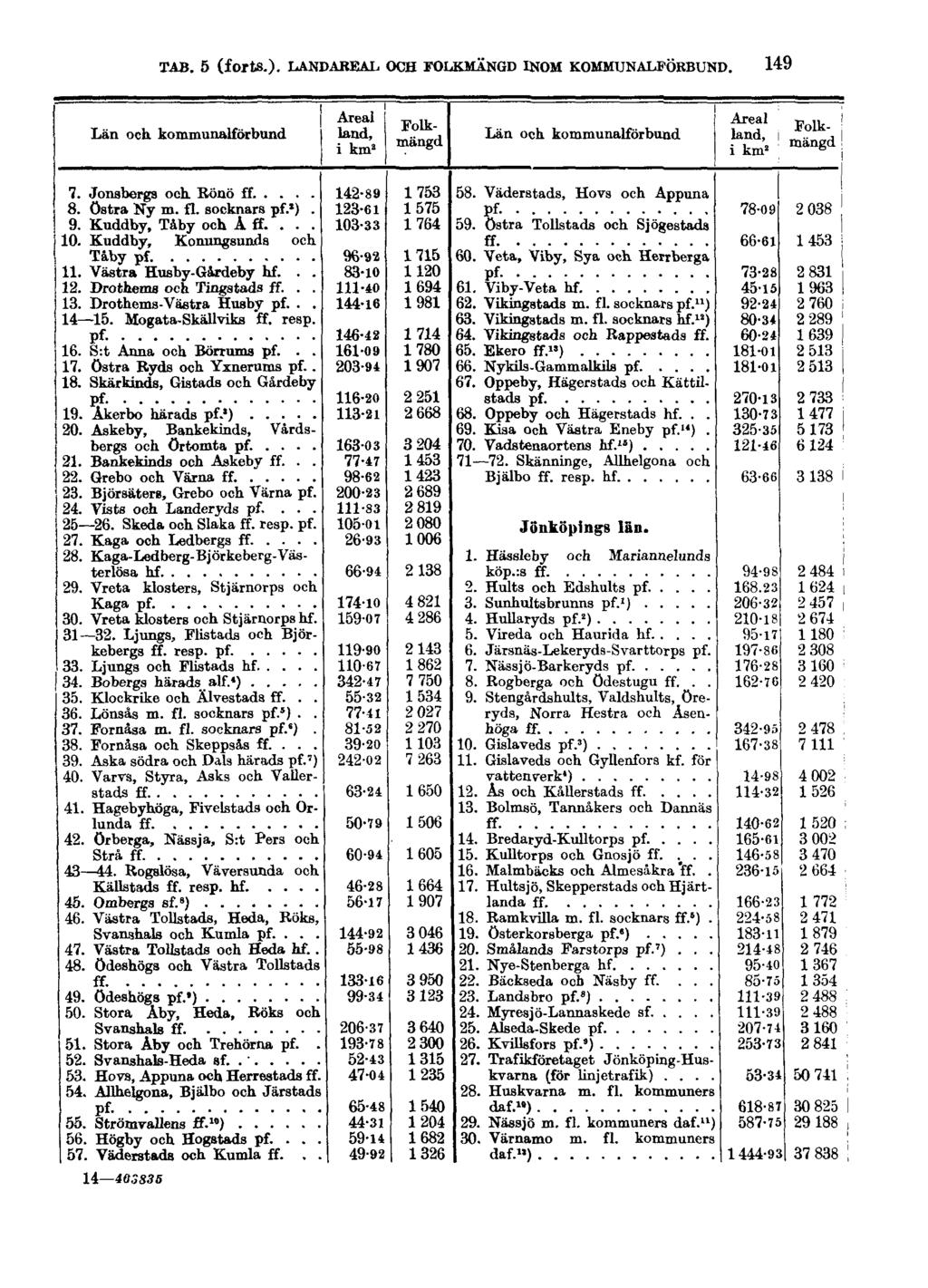 14 40SS35 TAB. 5 (forts.).