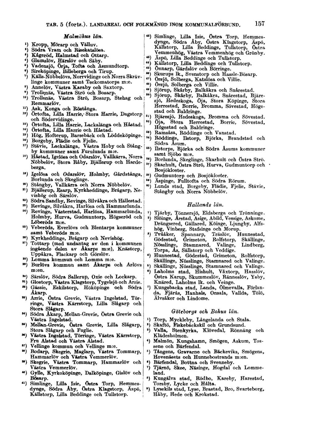 TAB. 5 (forts.). LANDAREAL OCH FOLKMÄNGD INOM KOMMUNALFÖRBUND. 157 Malmiihus län. ") Simlinge, Lilla Isie, östra Torp, Hemmesdynge, Södra Aby, östra Klagstorp, Äspö, 1) Kropp, Mörarp och Välluv.