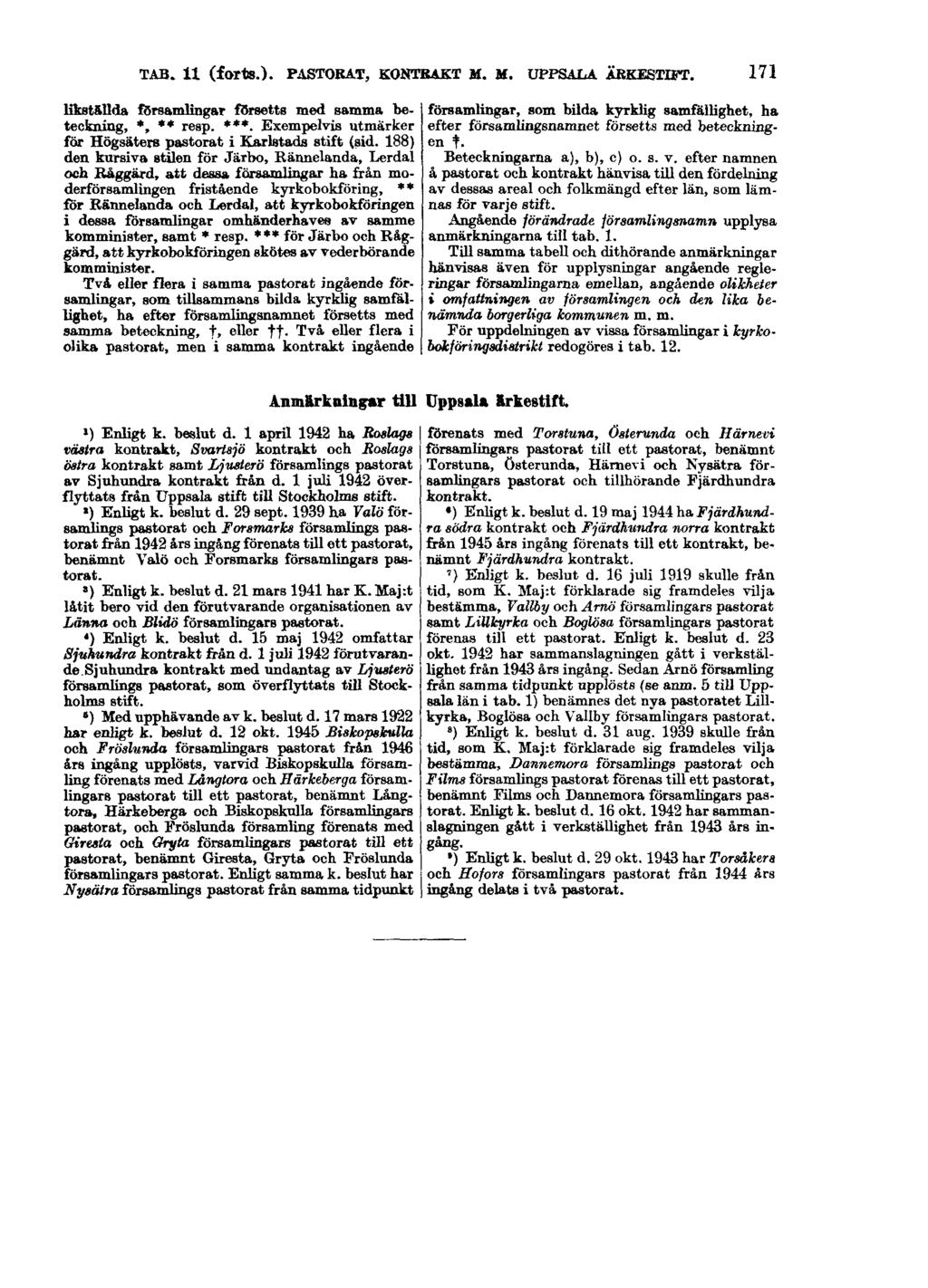 TAB. 11 (forts.). PASTORAT, KONTRAKT M. M. UPPSALA ÄRKESTIFT. 171 likställda församlingar försetts med samma beteckning, *, ** resp. ***.