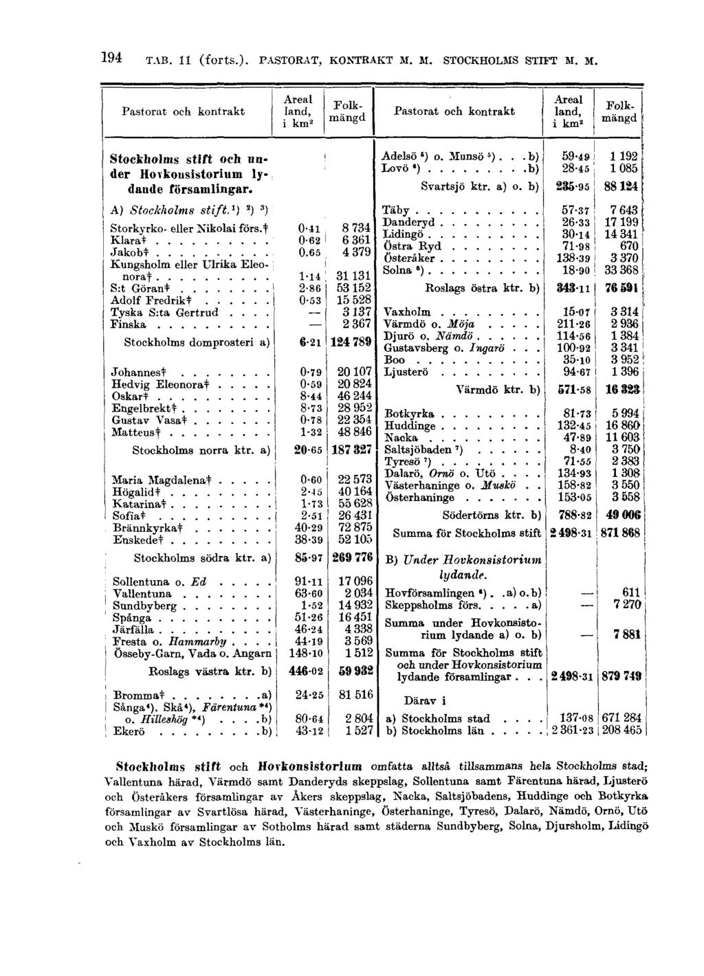 194 TAB. 11 (forts.). PASTORAT, KONTRAKT M.